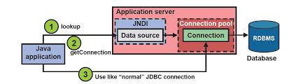 oracle weblogic tuning jdbc data