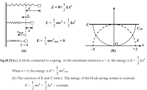 Conservation Of Mechanical Energy Work