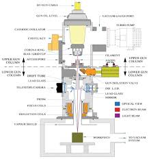 electron beam welding