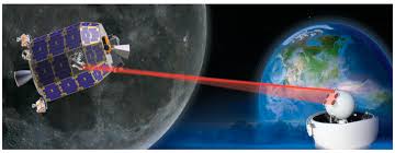 lasers for satellite uplinks and