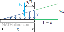 problem 410 shear and moment diagrams