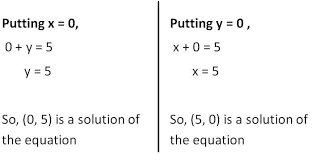 Graph Of A Linear Equation In Two