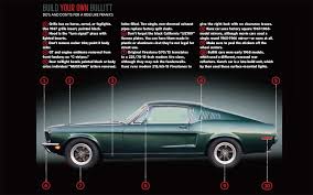 2008 Ford Mustang Bullitt First Test