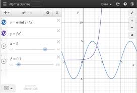 Exponential Trigonometry Notes