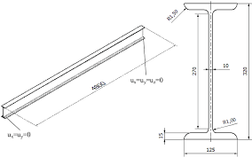 beam cross sections of the gantry crane