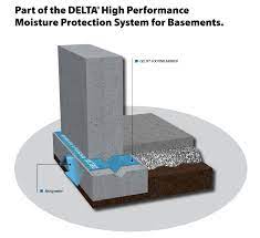 Dry Basement With Capillary Breaks