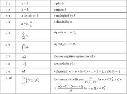 More Mathematical Notation You Need For