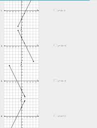Match Each Graph To Its Equation 1 Y