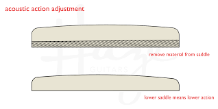 acoustic action how to lower a guitar