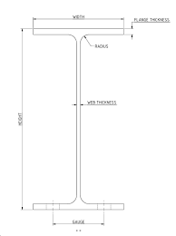 universal beam dimensions the