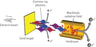 photon collider in a vacuum hohlraum