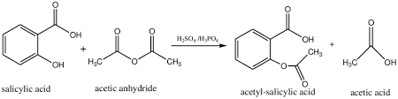 Synthesis Of Acetyl Salicylic Acid From
