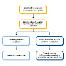 African Nova Scotian Community Action