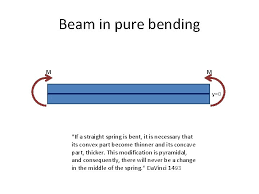 strain gauges and beam bending beam