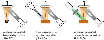 ion beam assisted deposition springerlink