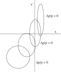 particle beam parameters springerlink