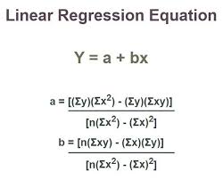 Linear Regression Definition Formula