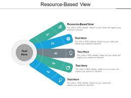 Resource Based View Ppt Powerpoint