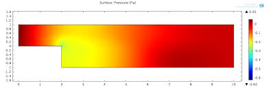 What Are The Navier Stokes Equations