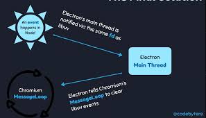 electron 陈东的博客