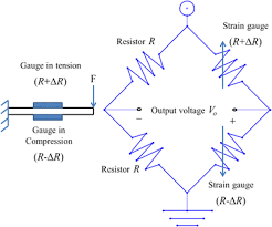 Half Wheatstone Bridge Circuit Of The