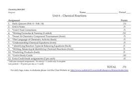 Unit 6 Hw Packet