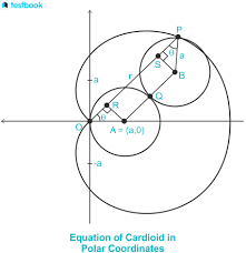 Cardioid Definition Equation Graphs