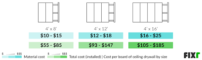 Drywall Ceiling Installation Cost