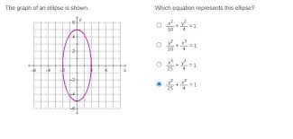 Which Equation Represents This Ellipse