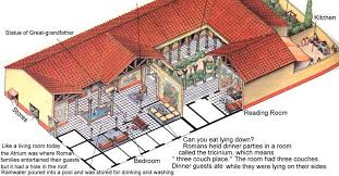 The Roman Domus World History
