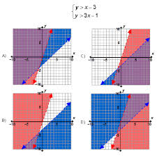 Solving Systems Of Inequalities Set