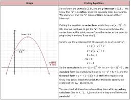 Quadratic S She Loves Math