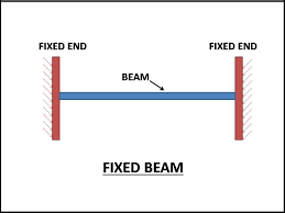diffe types of beam and its