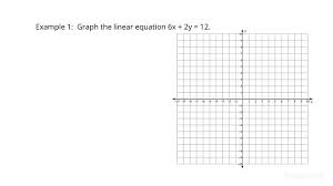 How To Graph A Line Given Its Equation