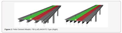 two prestressed girder bridges