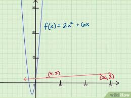 How To Find The Slope Of An Equation 3