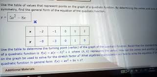 Graph Of A Quadratic Function