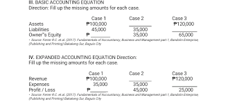 Basic Accounting Equation