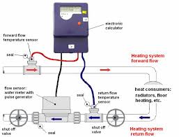 Water Flow Energy Sensor Heat Meter