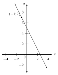 4 2 Equation Of A Line Ytical