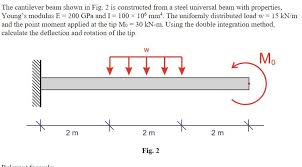 solved the cantilever beam shown in fig