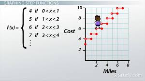 Step Function Overview Graphs