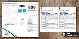 Chemical Formulae Of Compounds