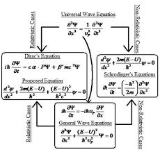 Pictorial Representation Of The Quantum