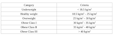 build bmi calculator in javascript