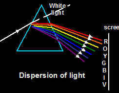 glass prism abc as shown in the diagram