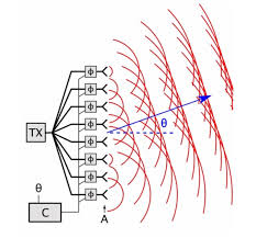 what is a phased array antenna