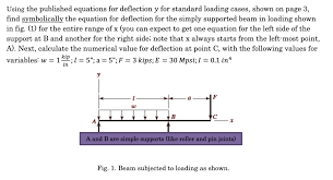 published equations for deflection y