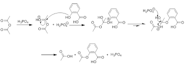 Synthesis And Characterization Of Aspirin