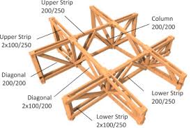the timber truss the studying of the
